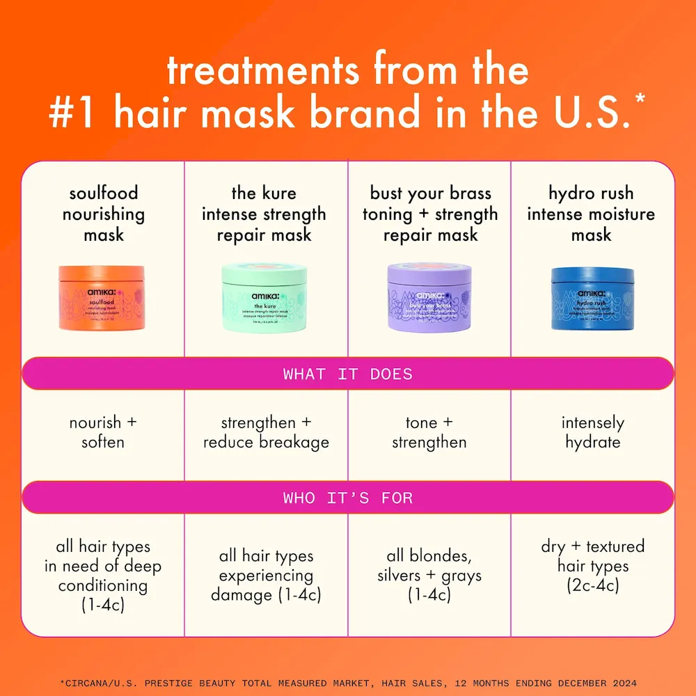 the kure intense strength repair mask - Image 11